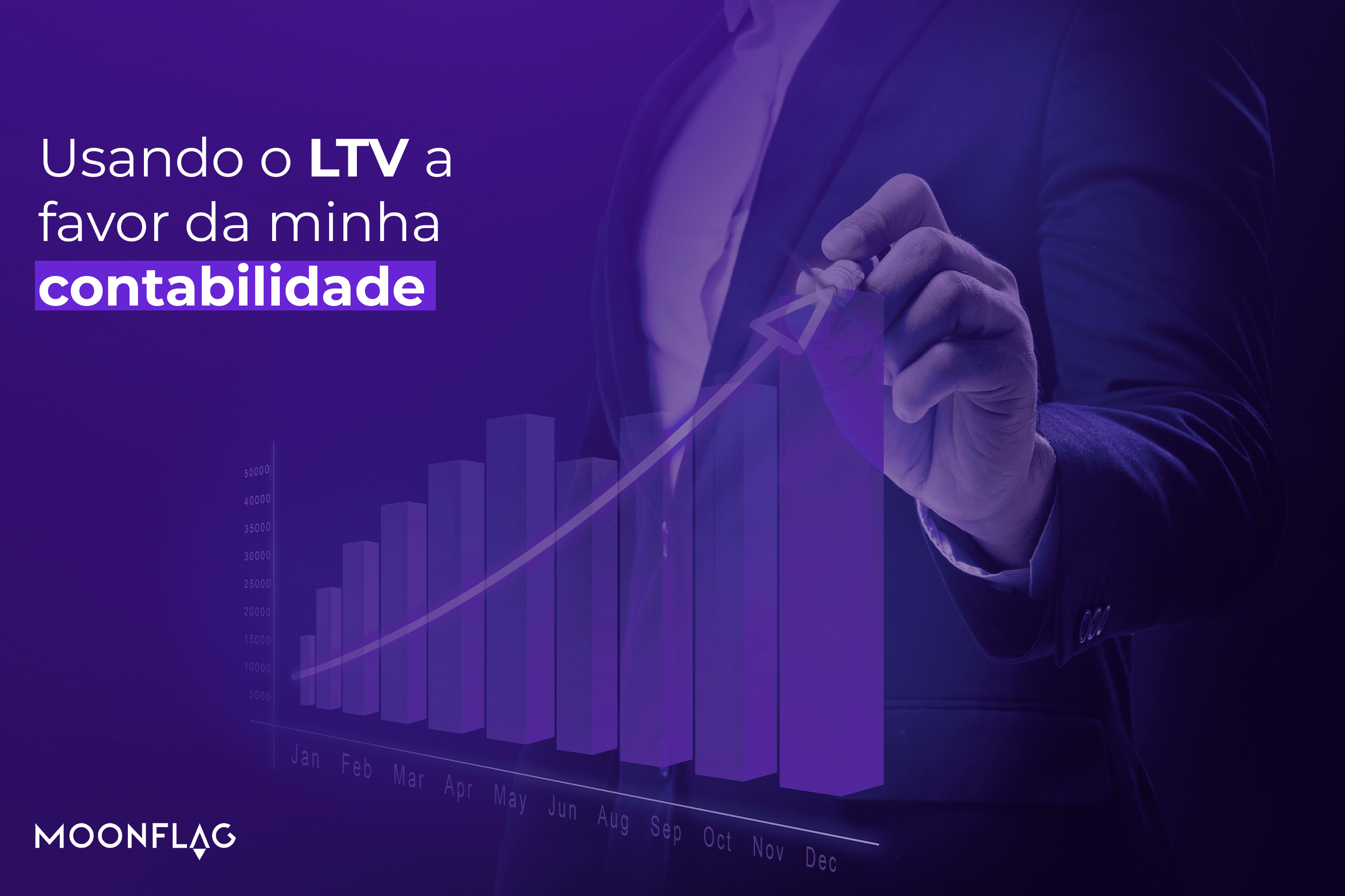 Utilize o LTV em sua contabilidade